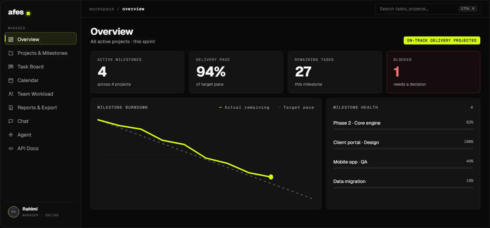 Overview: milestones, delivery pace and active blockers